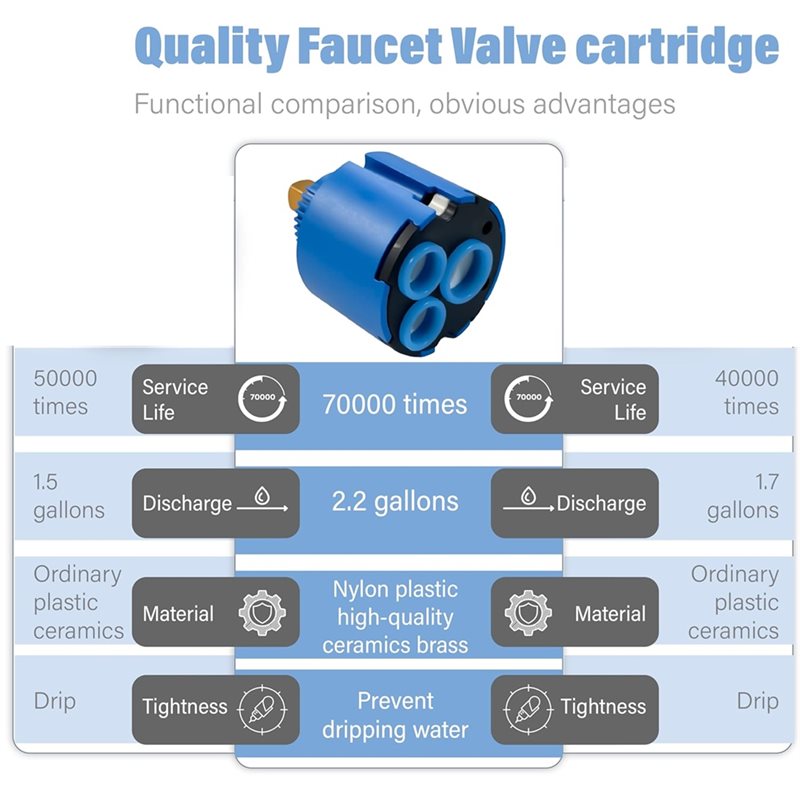 A76X-蛇口カートリッジ交換用 46mm グローエ 460 - Basin Mixer Cartridge のレビューと価格